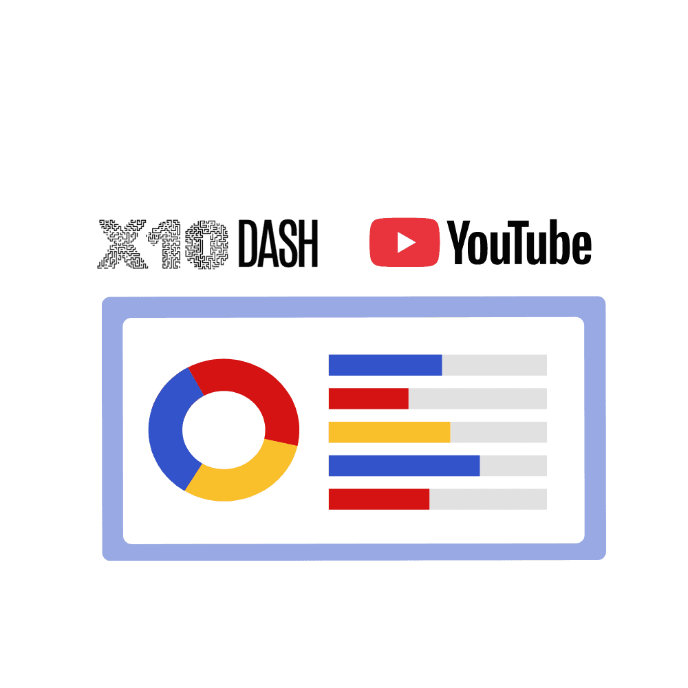 Bảng điều khiển X10 Dash cho kênh YouTube: biểu đồ tròn theo ngách và các thanh so sánh từng kênh.