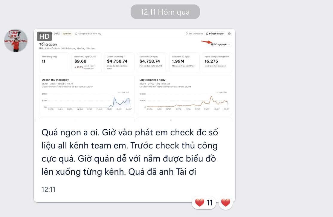 Tin nhắn Minh Nhi gửi lại, kèm ảnh chụp trang Tổng quan của chính team: “Quá ngon a ơi. Giờ vào phát em check đc số liệu all kênh team em…”